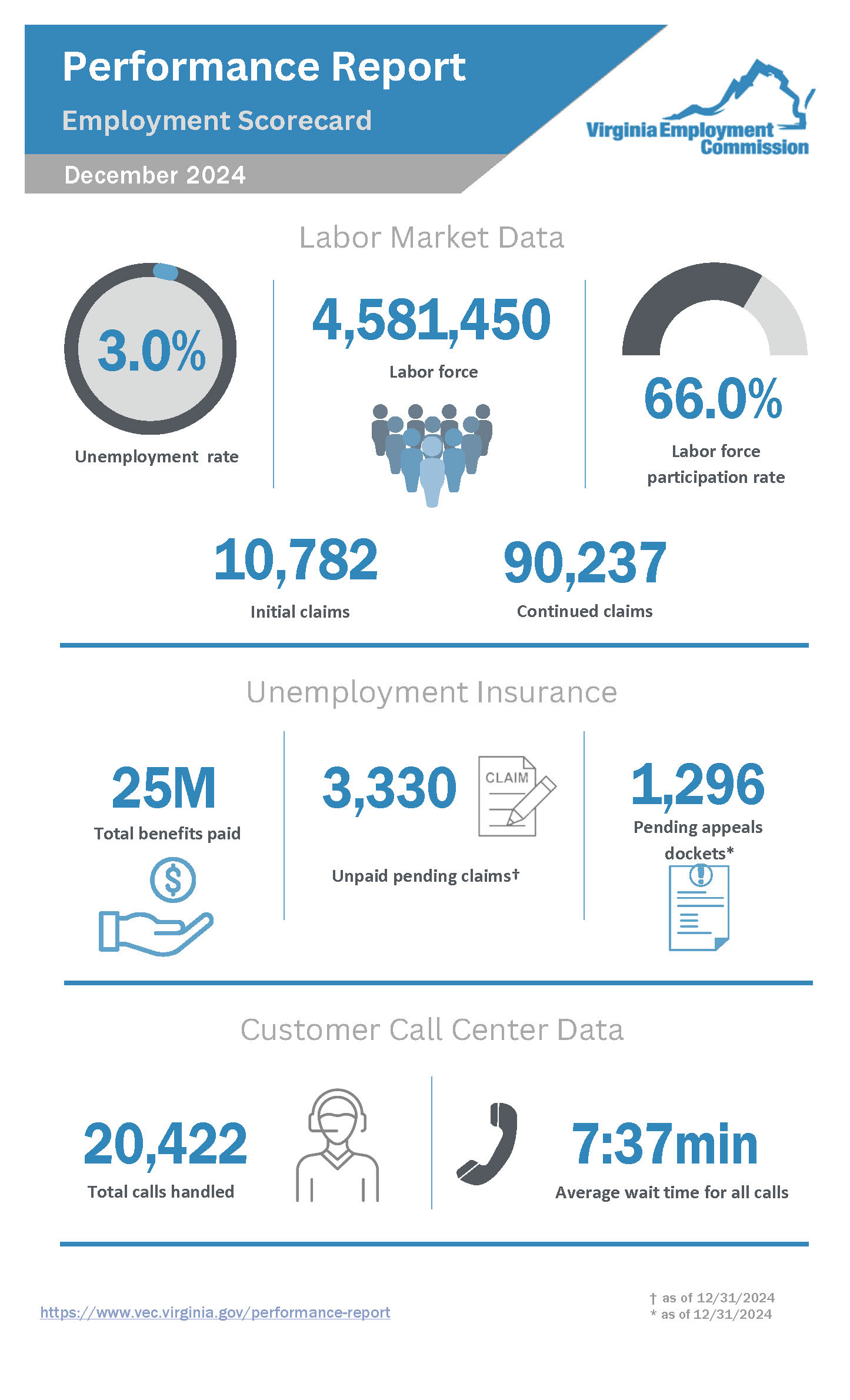 تقرير الأداء لشهر ديسمبر 2024