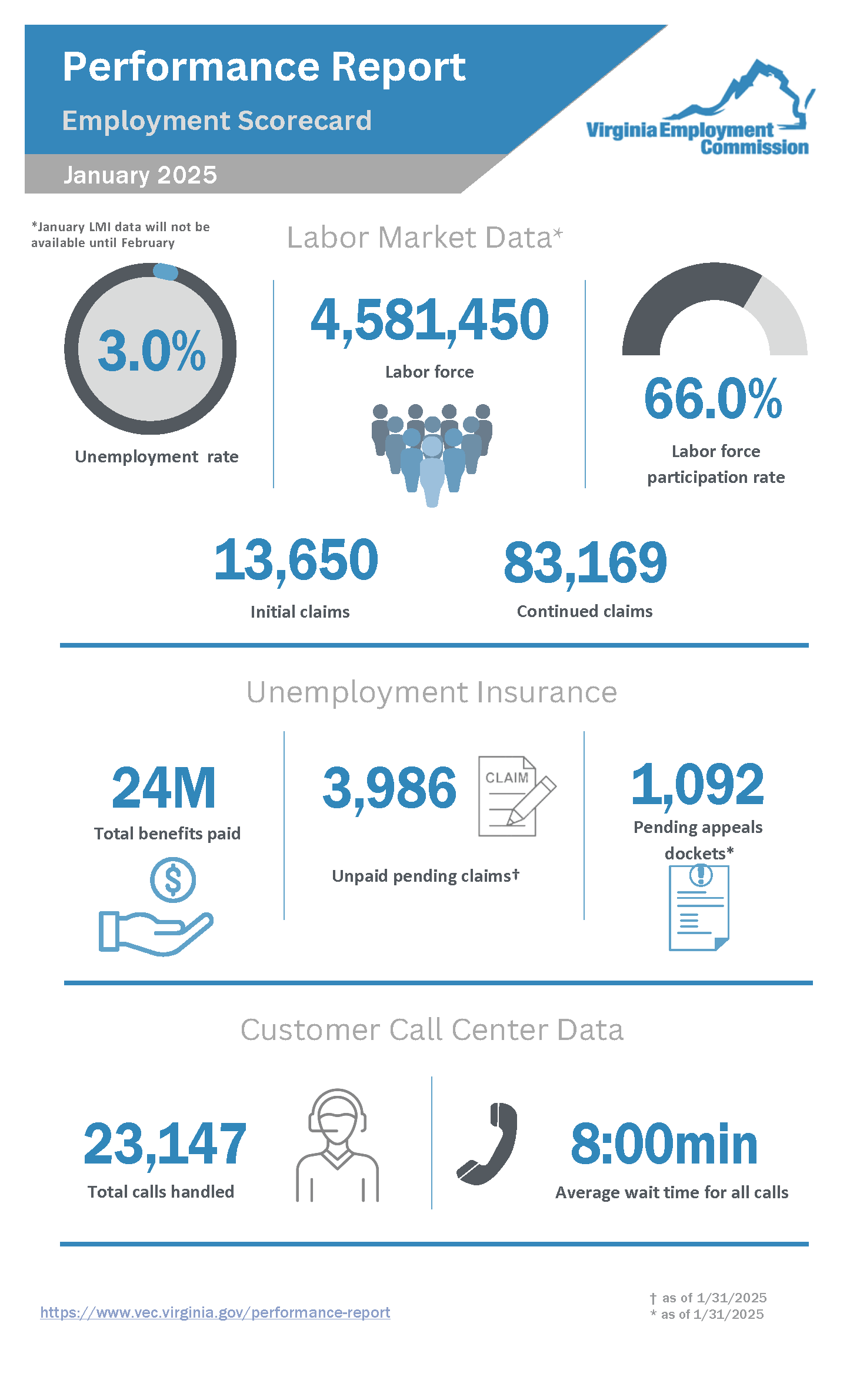 تقرير الأداء للجنة الانتخابية الطوعية